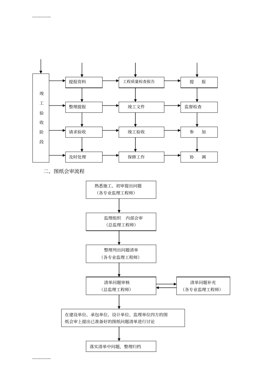 (整理)多层框架结构商业楼监理细则_第2页