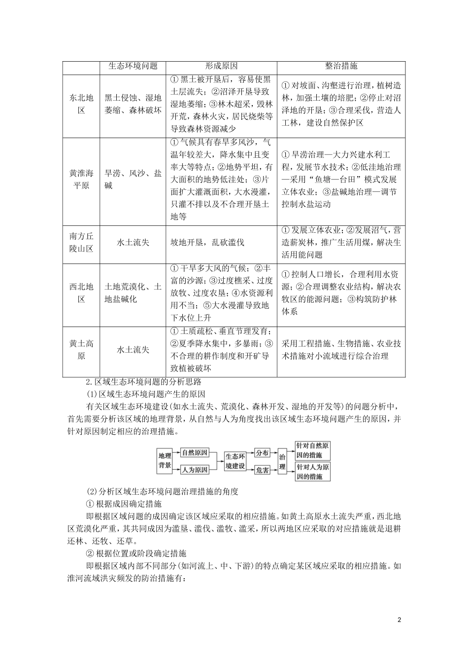 高中地理 第2单元 不同类型区域的发展 单元小结与测评教案 鲁教版选择性必修2-鲁教版高中选择性必修2地理教案_第2页