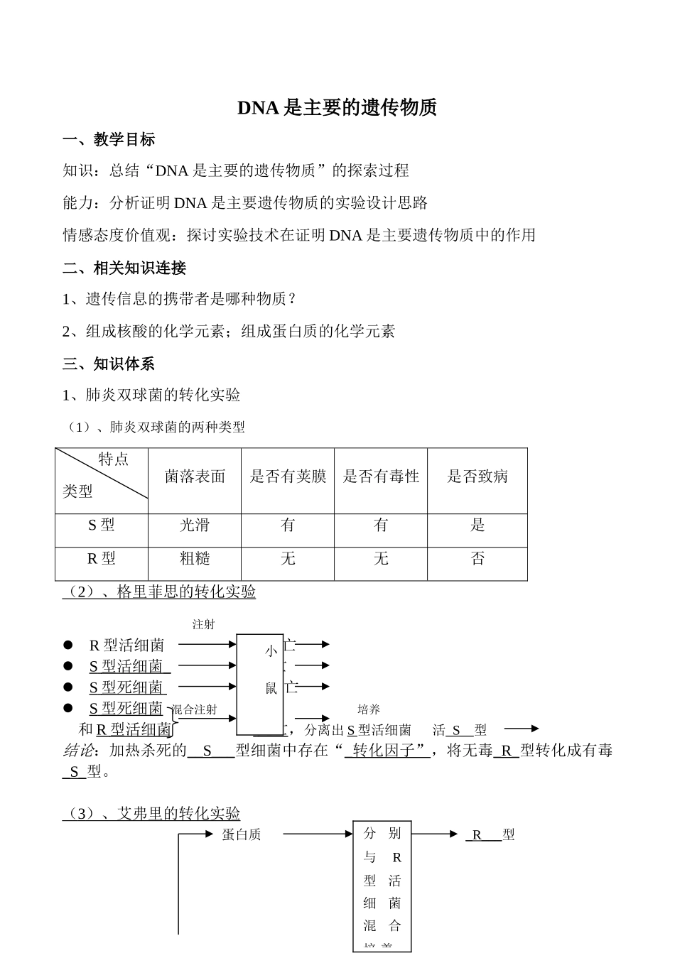 高中生物DNA是主要的遗传物质人教版必修2_第1页