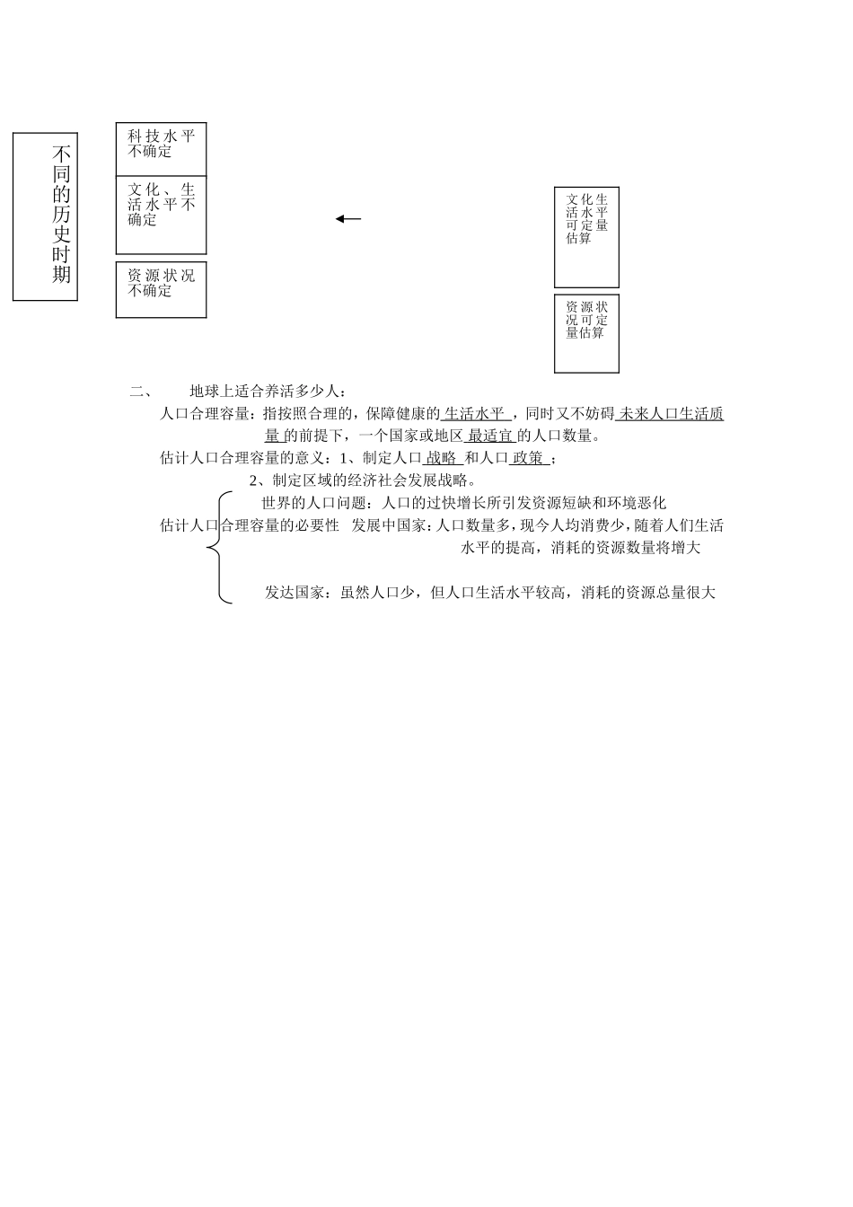 高中地理：人口合理容量教案湘教版必修2_第3页