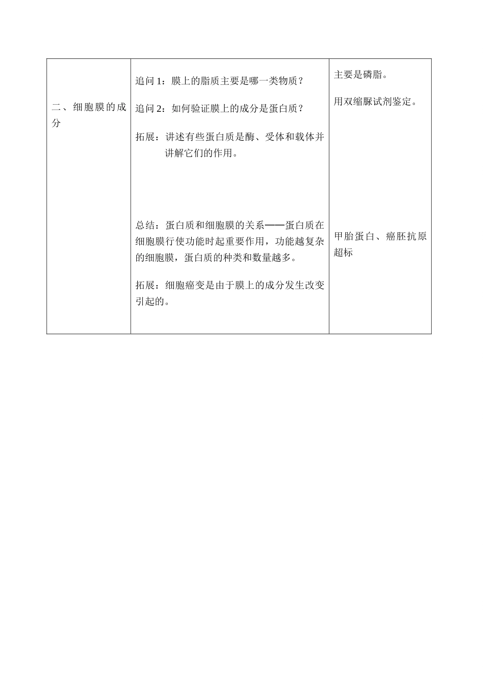 高中生物细胞膜——系统的边界教案人教版必修1_第3页
