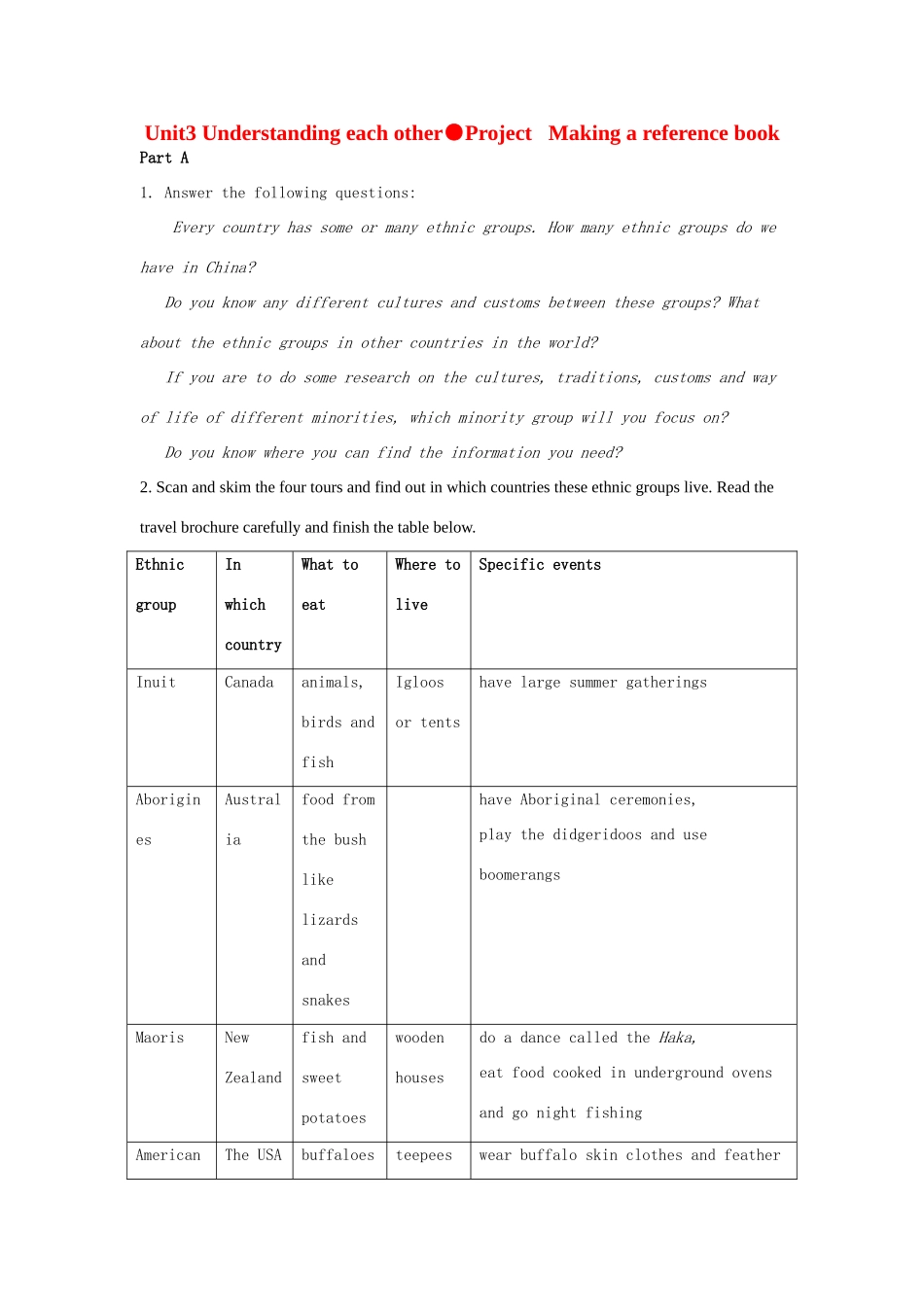 高中英语 Unit 3《Understanding each other-Project》教案2 牛津译林版选修6_第1页
