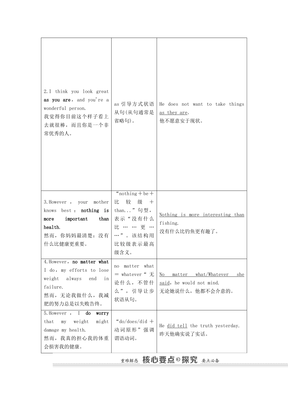 高中英语 Unit3 Looking good,feeling good Section Ⅱ Language points（Ⅰ）（Welcome to the unit  Reading）教案 牛津译林版必修1-牛津版高中必修1英语教案_第3页