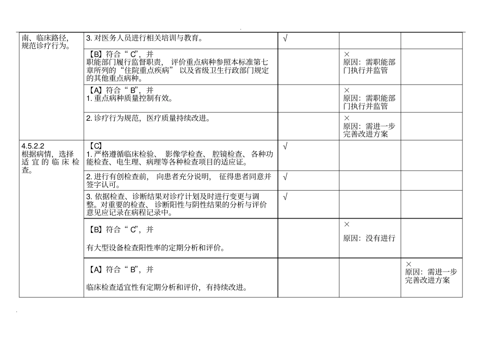 住院诊疗管理系统与持续改进_第2页