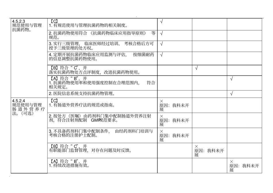 住院诊疗管理系统与持续改进_第3页