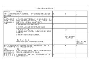 住院诊疗管理系统与持续改进
