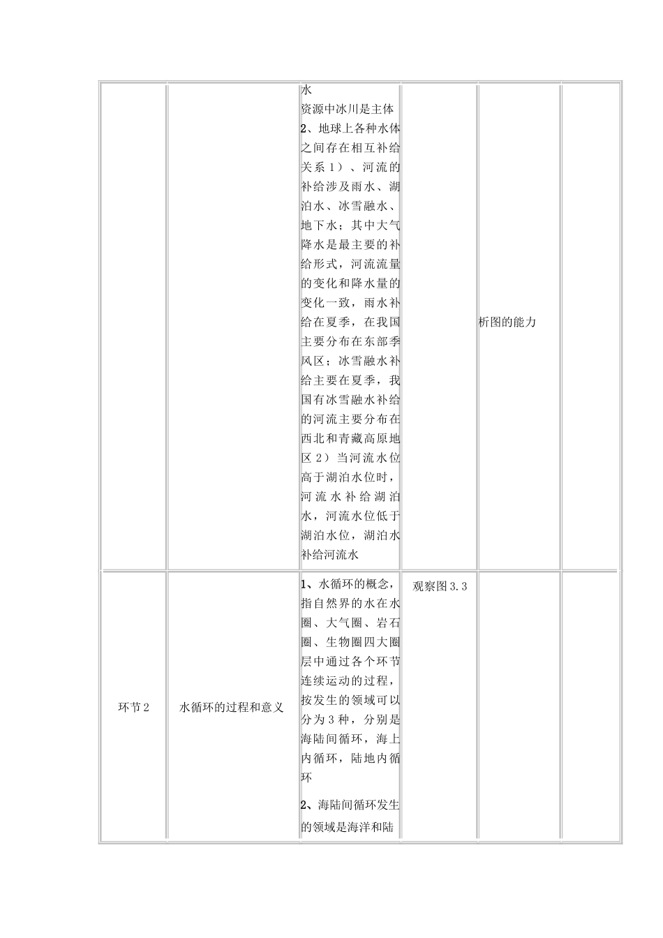 高中地理上学期第15周 自然界的水循环教学设计-人教版高中全册地理教案_第3页