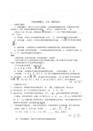 平面向量总结