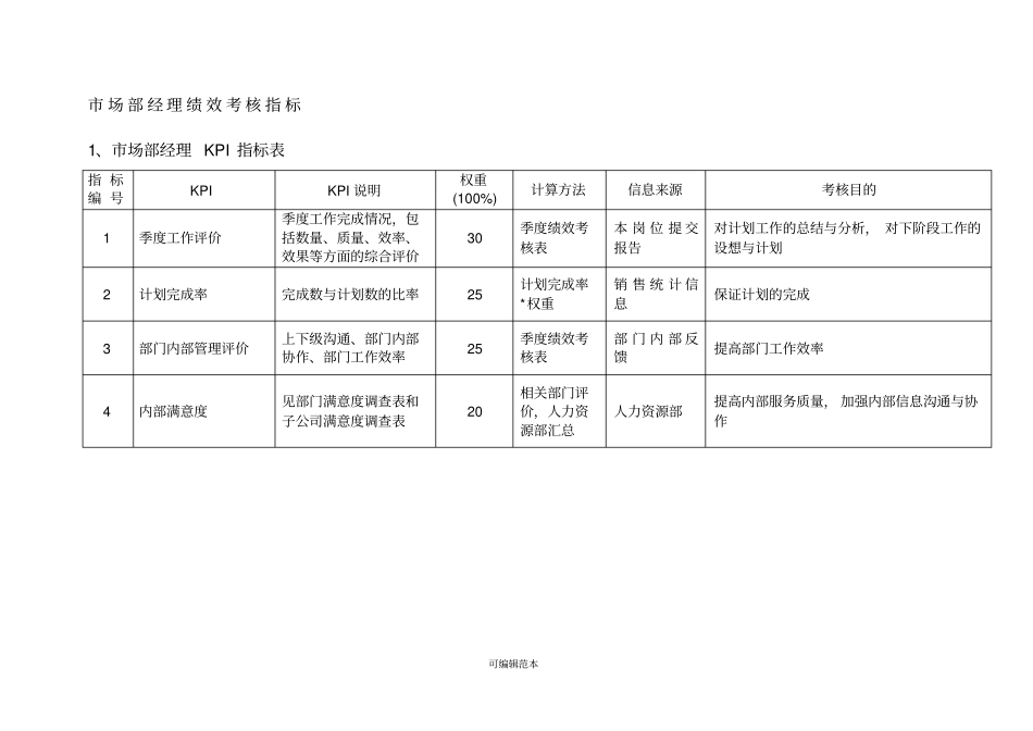 市场部绩效考核KPI指标_第1页