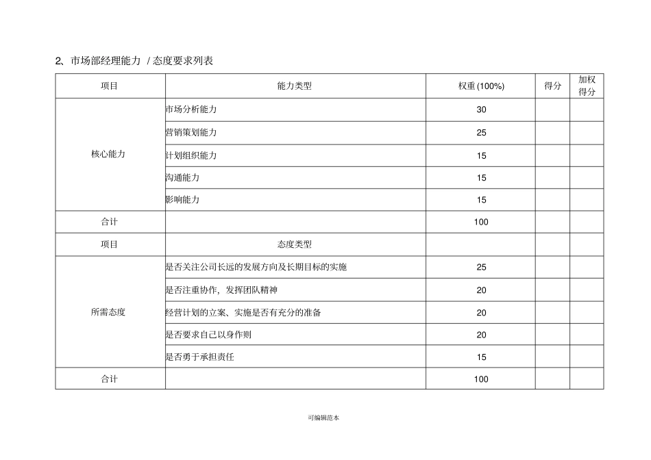 市场部绩效考核KPI指标_第2页