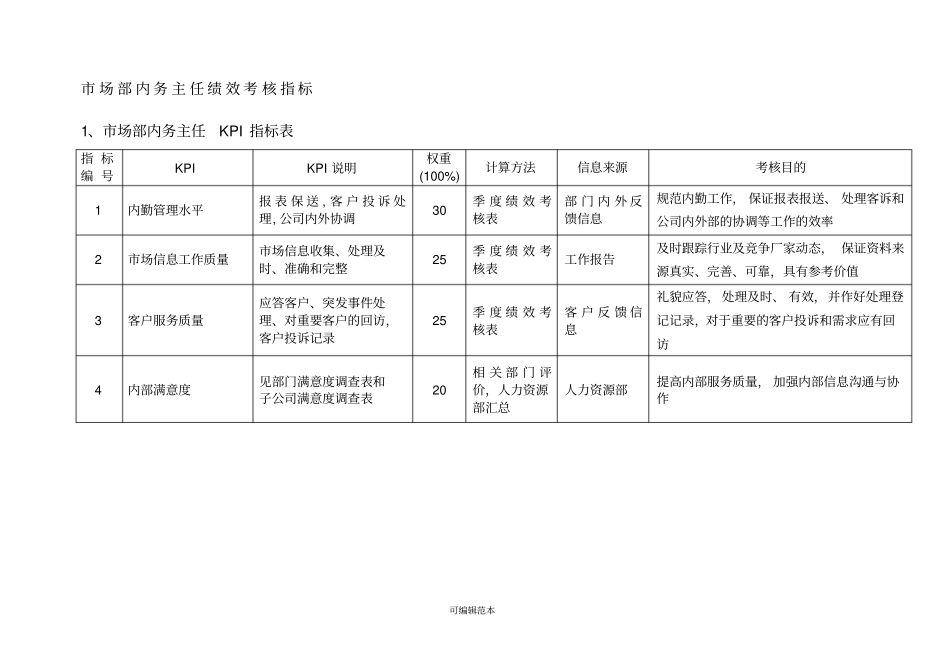 市场部绩效考核KPI指标_第3页