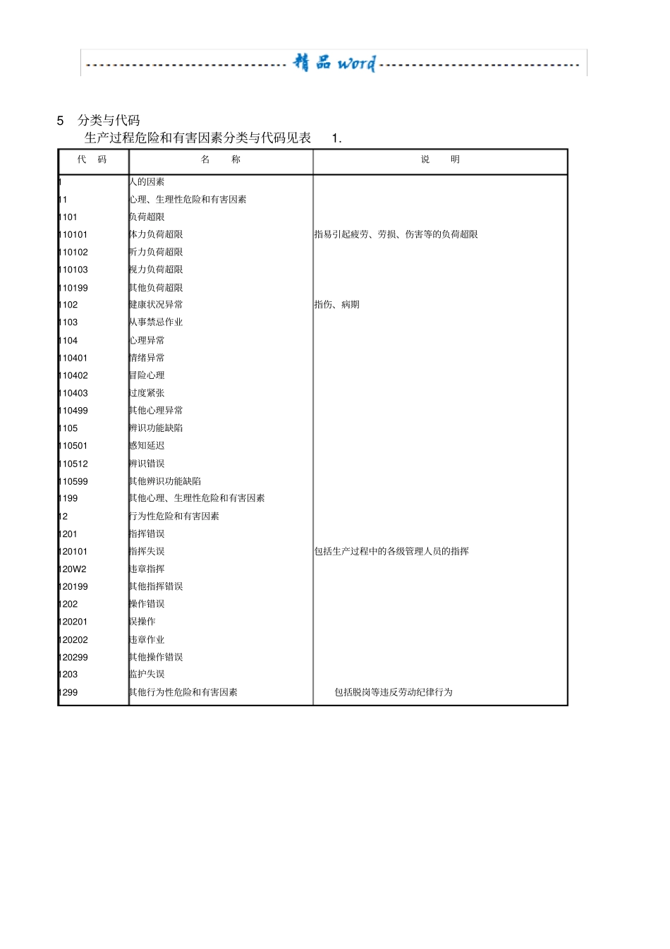 危险源辨识与风险控制(完成版)_第3页