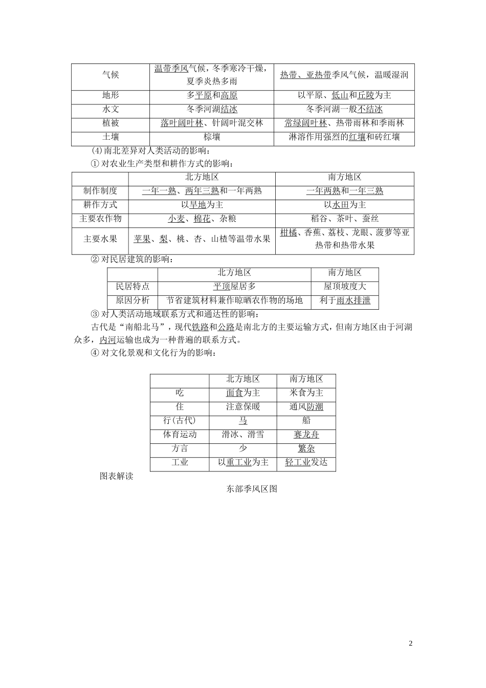 高中地理 第一章 区域地理环境和人类活动 第一节 区域和区域差异（第2课时）中国东部季风区的内部差异及三个经济地带的区域差异教案（含解析）中图版必修3-中图版高二必修3地理教案_第2页