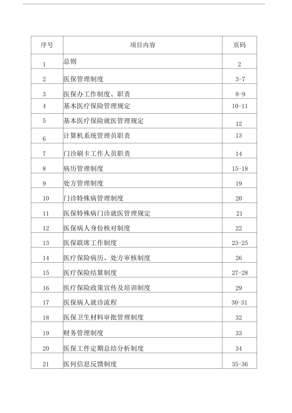 医院医保管理制度全套_第1页