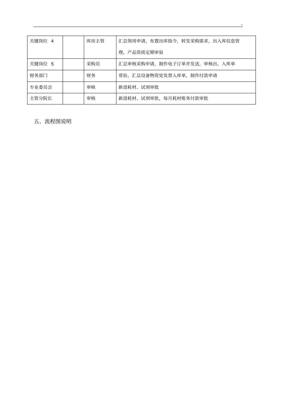 医用耗材及其他耗材库存管理方案计划经过流程_第3页