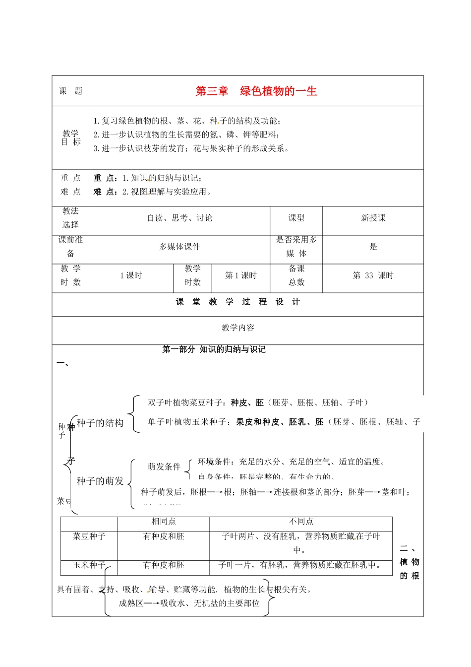 七年级生物上册 第5章 绿色植物的一生复习教案 苏教版-苏教版初中七年级上册生物教案_第1页
