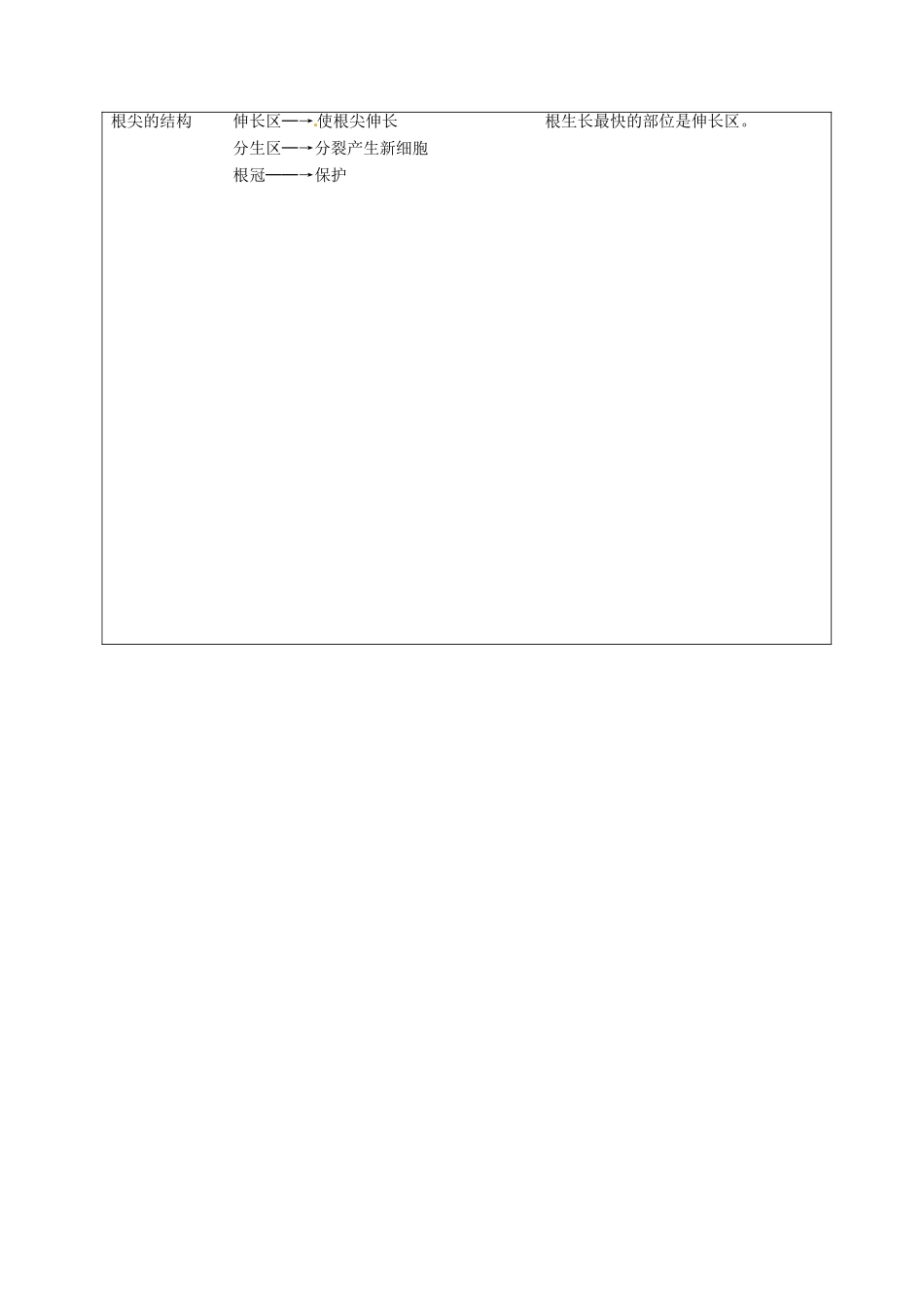 七年级生物上册 第5章 绿色植物的一生复习教案 苏教版-苏教版初中七年级上册生物教案_第2页