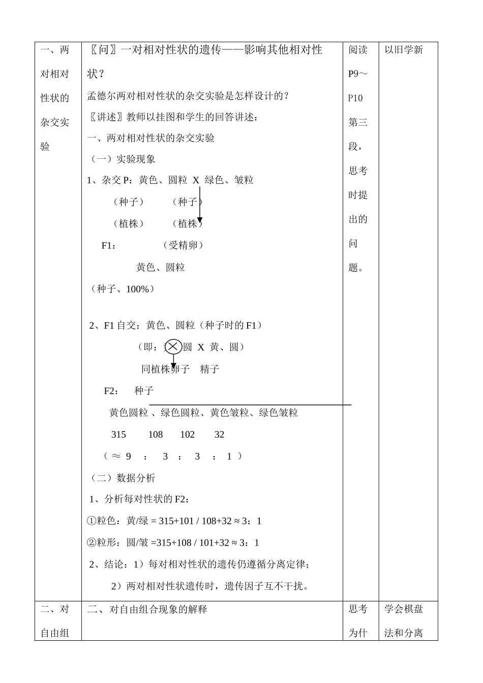 第一章 遗传因子的发现  第2节 孟德尔的豌豆杂交实验（二）_第2页