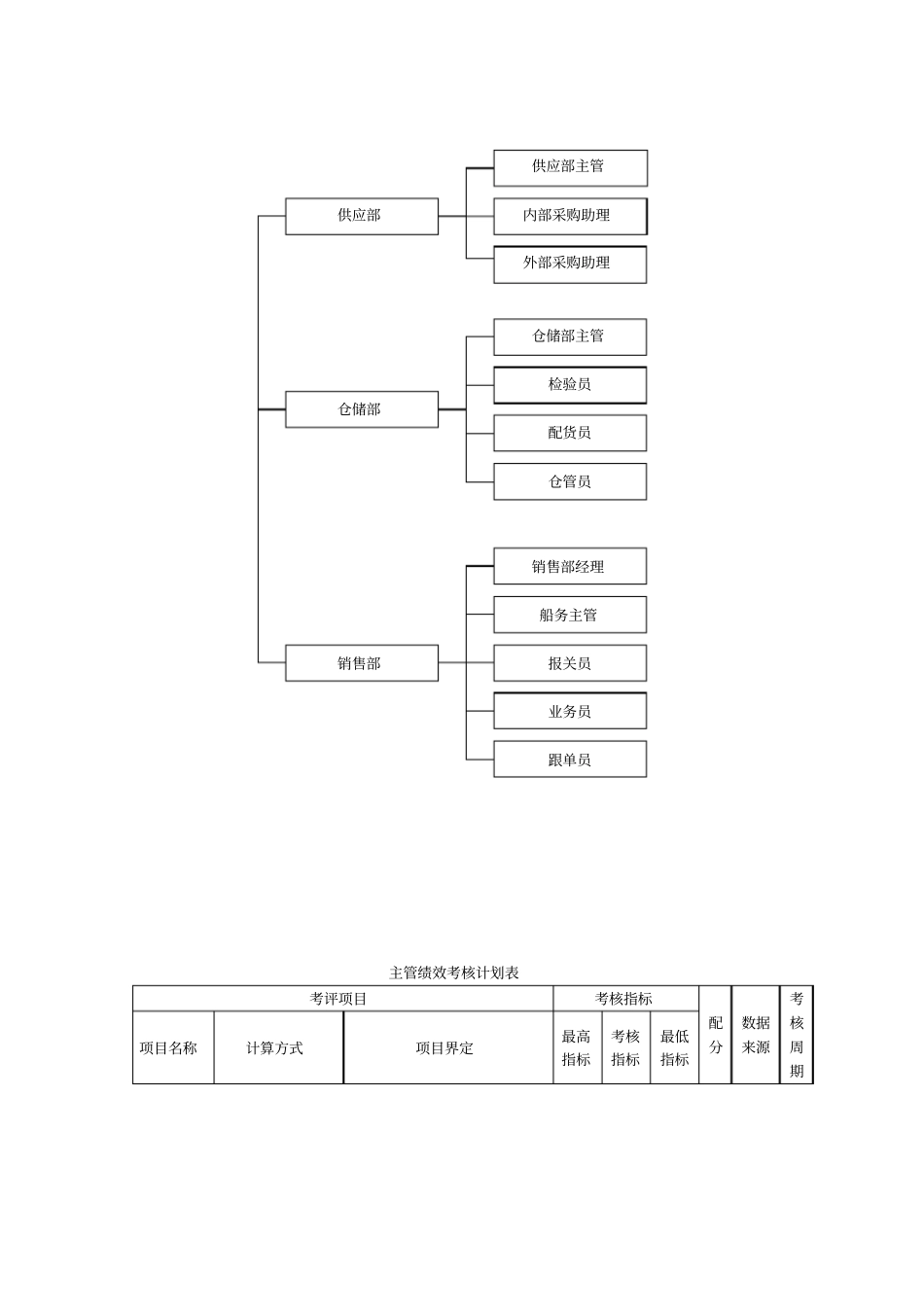 外贸公司绩效考核_第2页