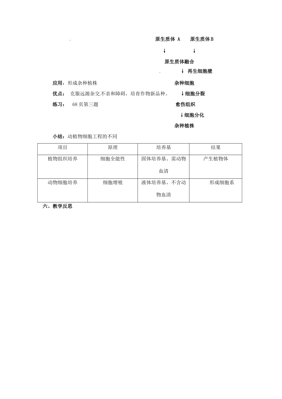 福建省厦门市集美区灌口中学高中生物 植物细胞工程教案 新人教版选修3_第3页