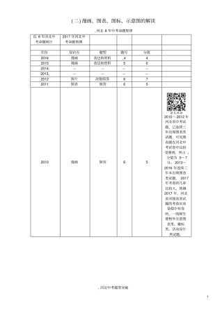 (河北专版)2017年中考语文总复习第三编口语交际与综合性学习专题二综合性学习(二)漫画、图表、图标、示