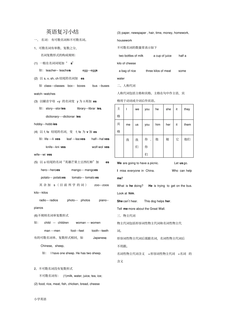 小学英语全部知识点复习精华版_第1页