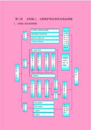 文明施工文物保护保证体系及保证措施