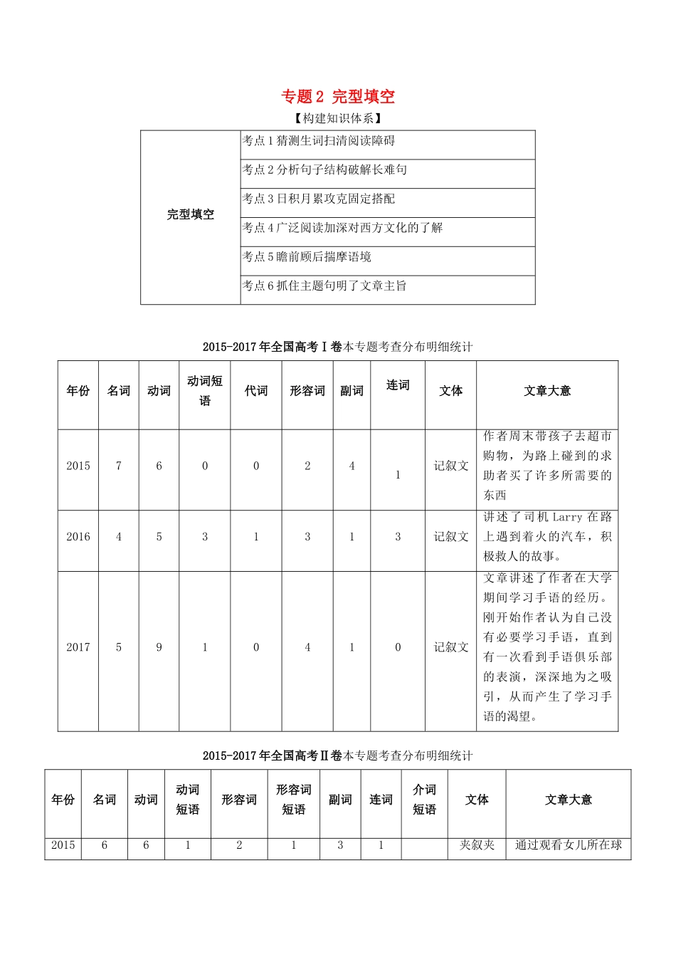 高考英语二轮复习 专题02 专题 完形填空（讲）（含解析）-人教版高三全册英语教案_第1页