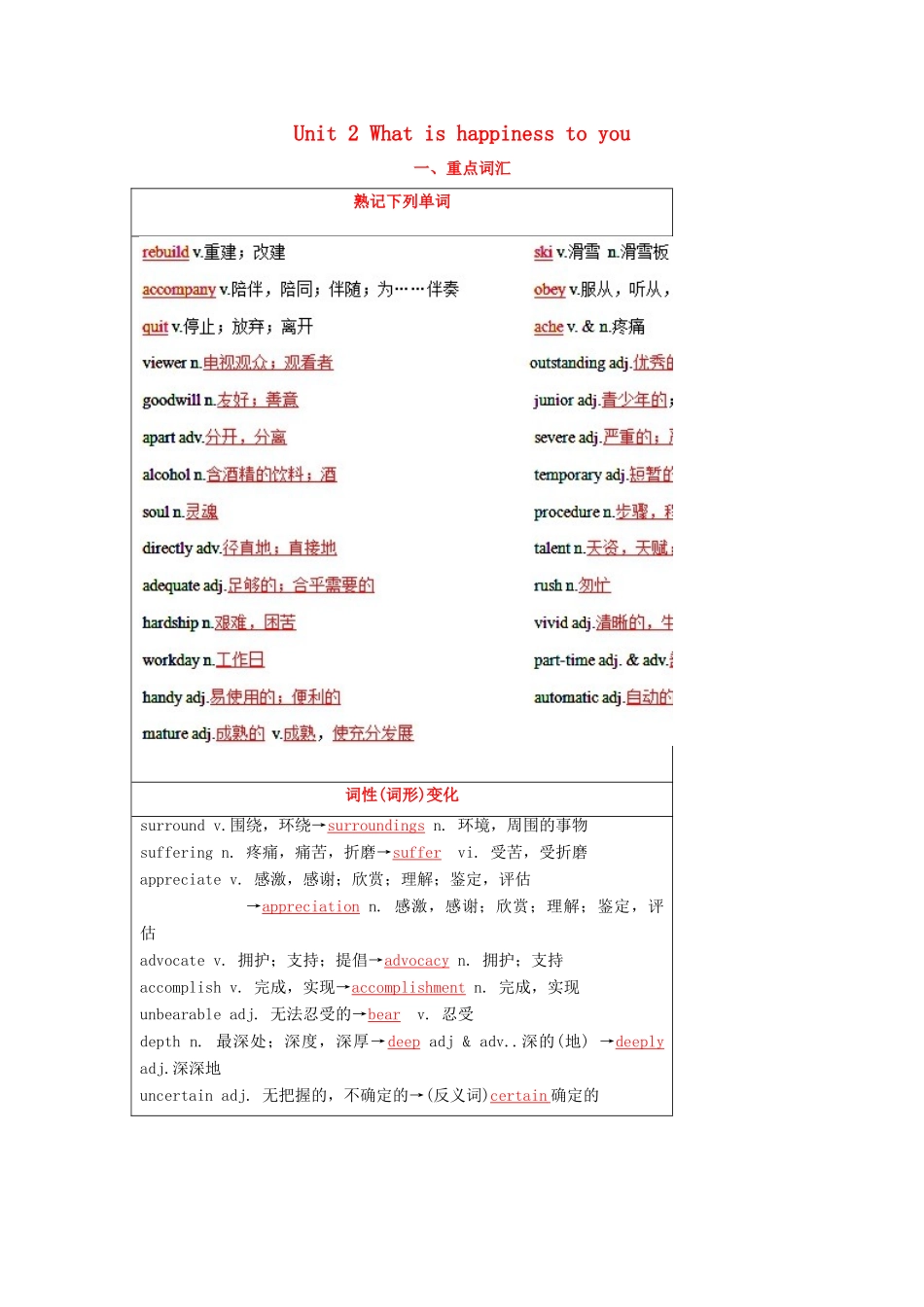 （讲练测）高考英语一轮复习 模块6.2 What is happiness to you（讲）（含解析）牛津译林版-牛津版高三全册英语教案_第1页