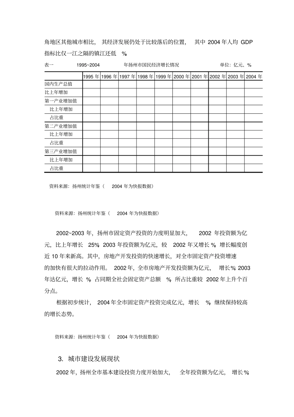 扬州市房地产市场调查报告_第2页