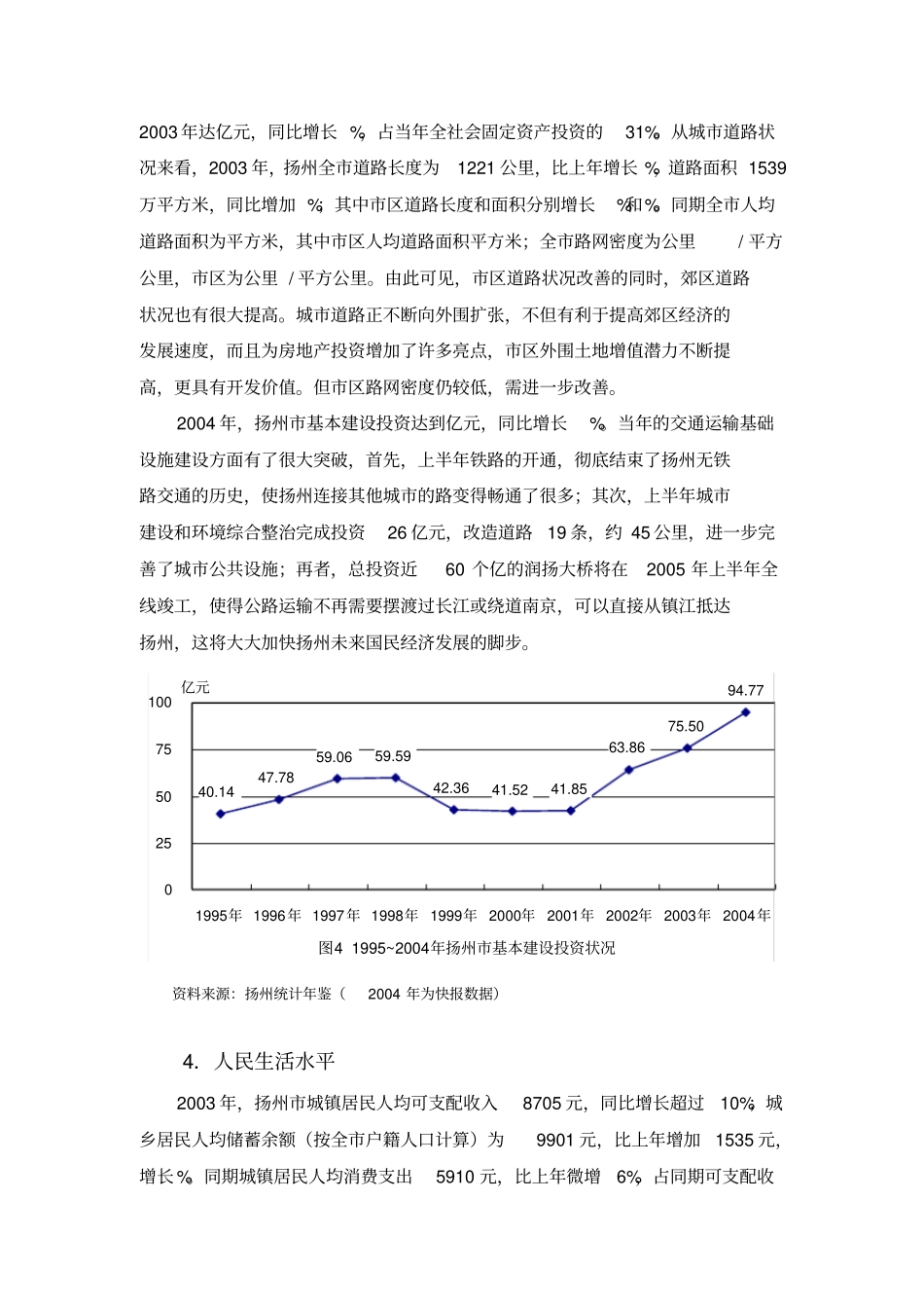 扬州市房地产市场调查报告_第3页