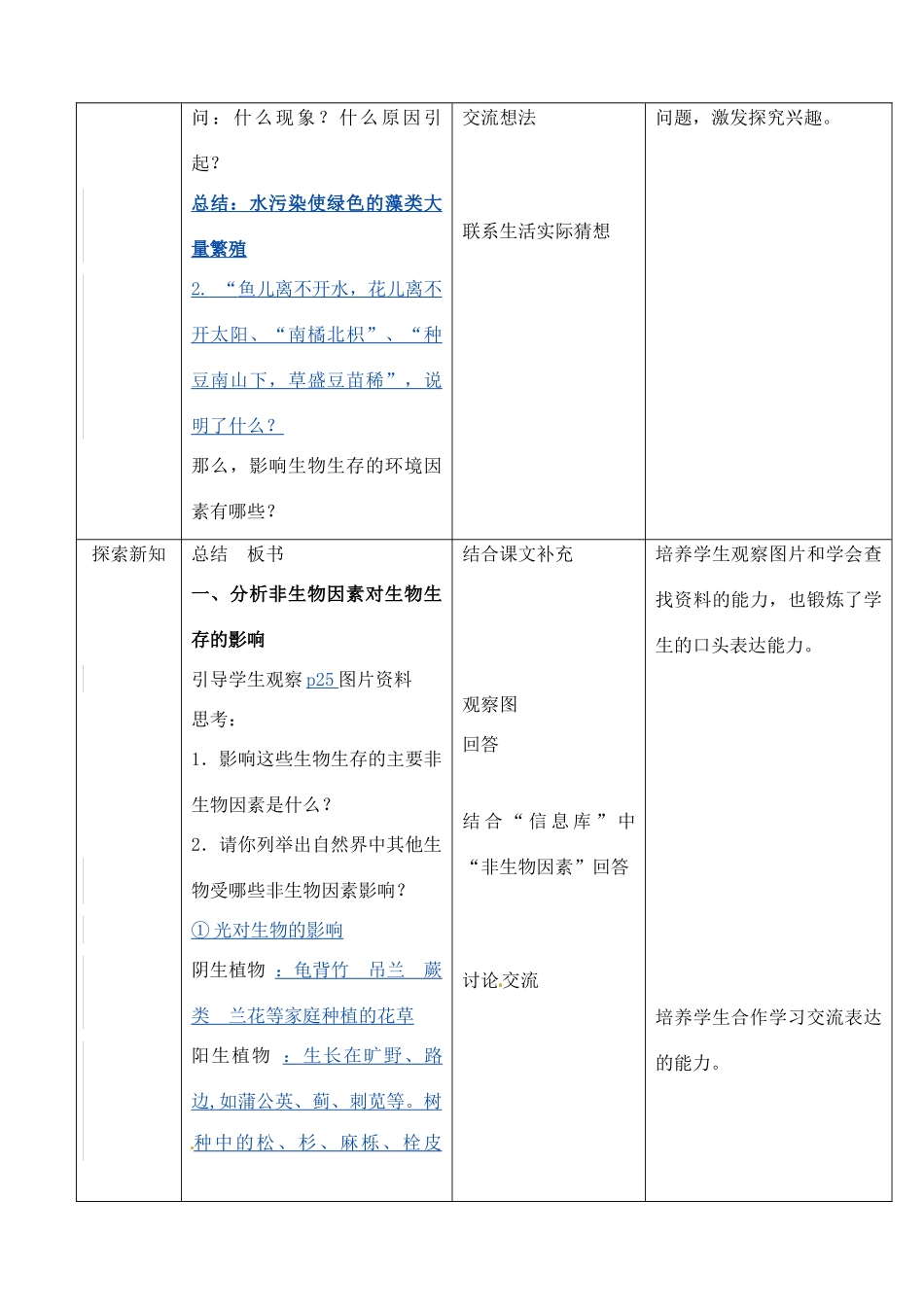七年级生物上册 1.2 环境影响生物的生存教案 苏科版-苏科版初中七年级上册生物教案_第2页