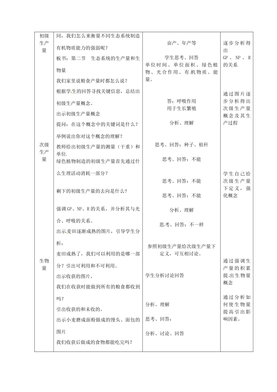 北京市房山区实验中学高中生物《62 生态系统中的生产量和生物量》教案 浙科版必修3_第2页