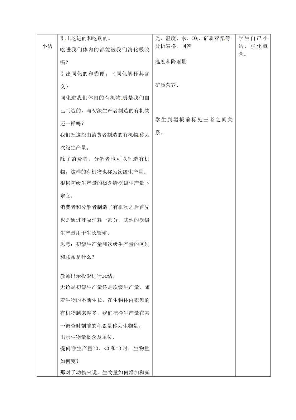 北京市房山区实验中学高中生物《62 生态系统中的生产量和生物量》教案 浙科版必修3_第3页