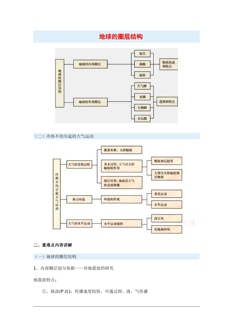 高中地理：1.4《地球的圈层结构》教案（新人教版必修1）_第1页