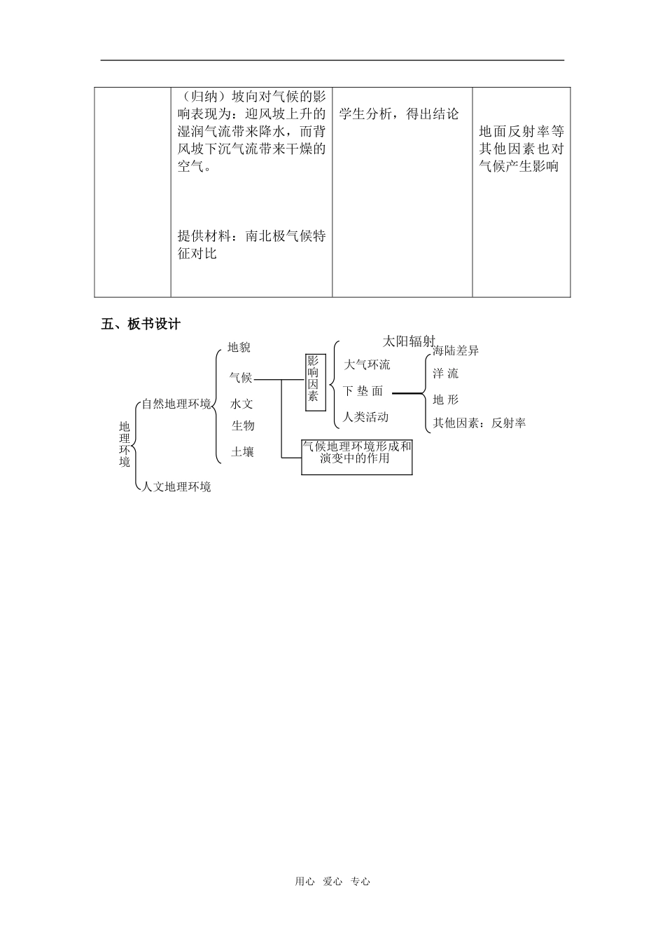 第三章 第一节  气候在地理环境中的作用（第1学时）_第3页