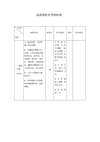 (推荐)血液透析室考核标准