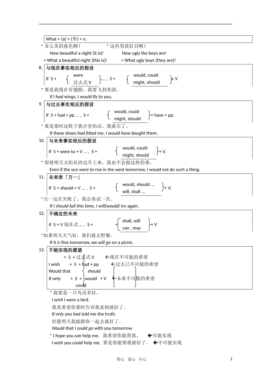 高三英语写作常用句型教案及优秀句子汇编_第2页