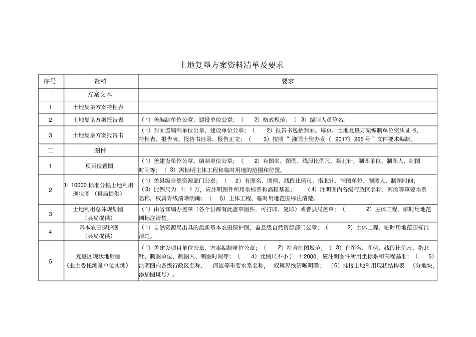 土地复垦方案资料清单、模版-专家发、齐全_第1页