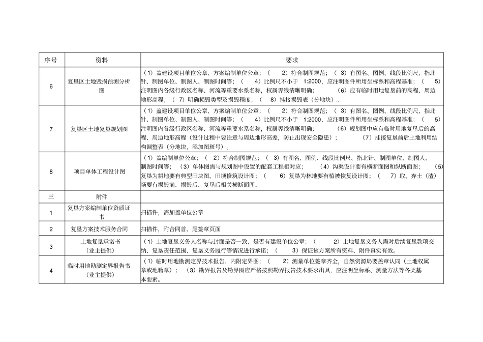 土地复垦方案资料清单、模版-专家发、齐全_第2页