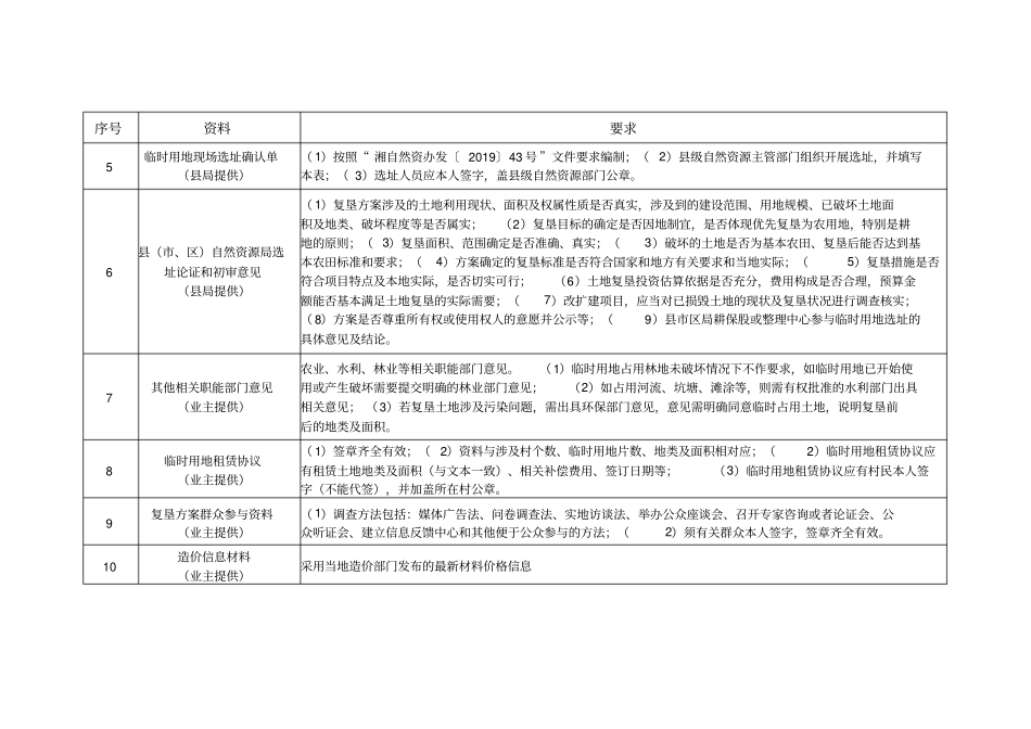 土地复垦方案资料清单、模版-专家发、齐全_第3页