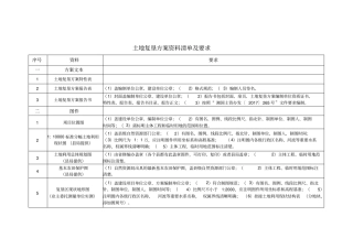 土地复垦方案资料清单、模版-专家发、齐全