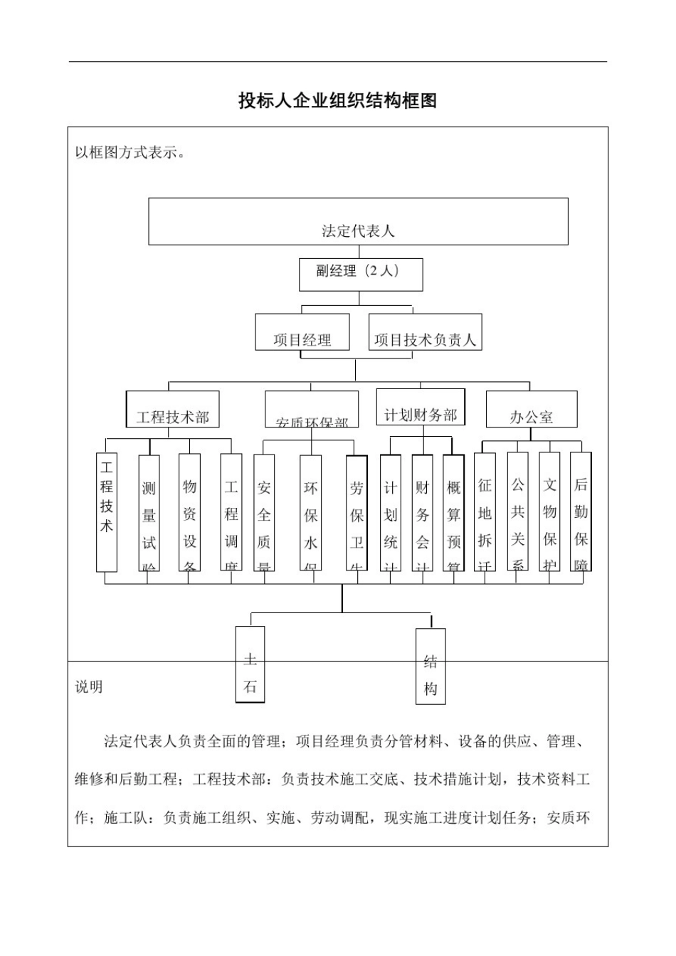 投标人企业组织结构框图_第2页