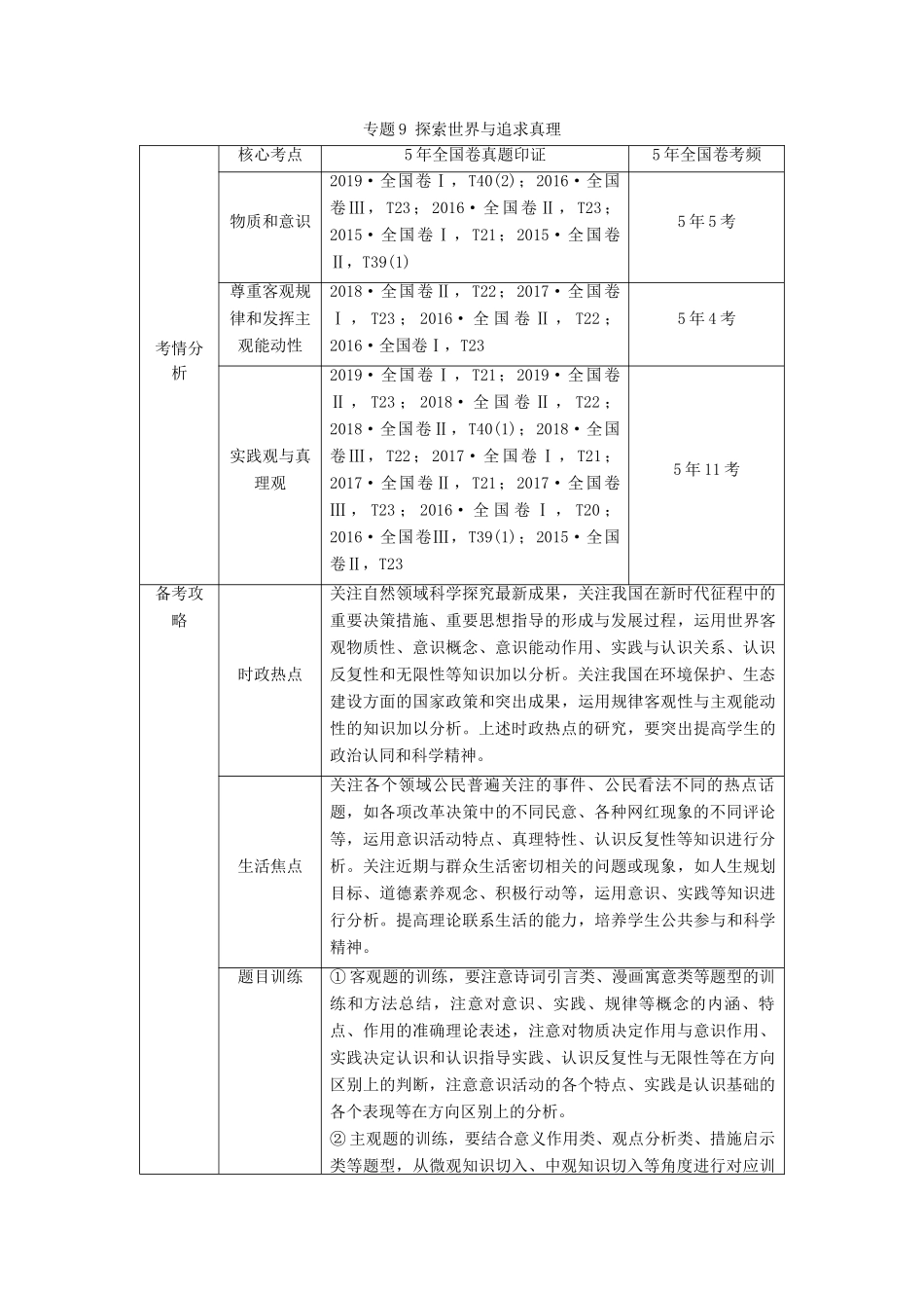 高考政治二轮复习 第1部分 专题9 探索世界与追求真理 第1课时 客观题满分固本教案-人教版高三全册政治教案_第1页