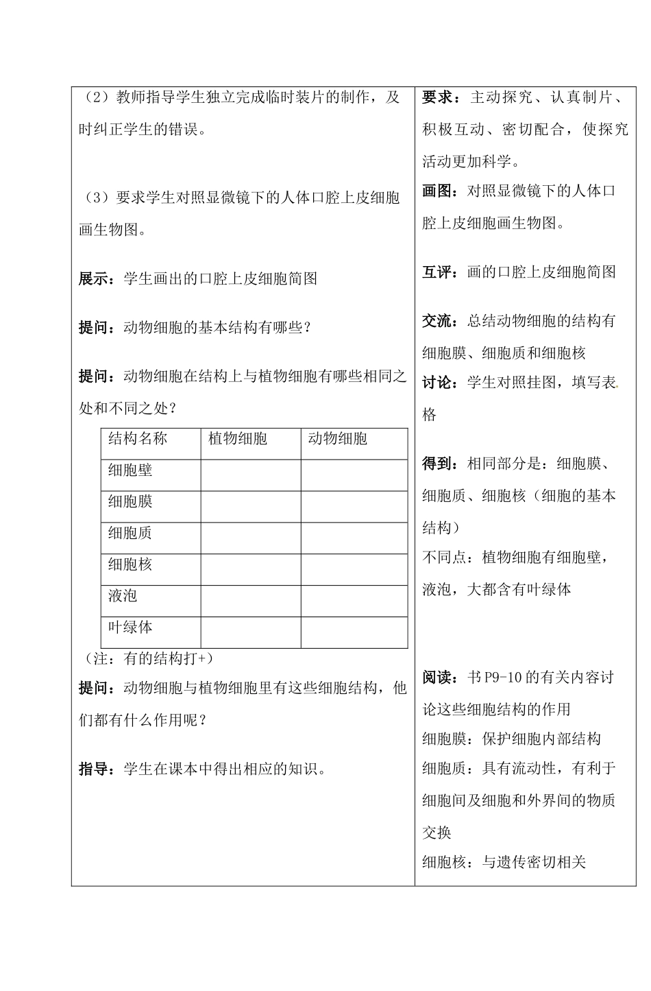 七年级生物下册 第七章第1节 生物体的基本结构教案（2）苏教版_第2页