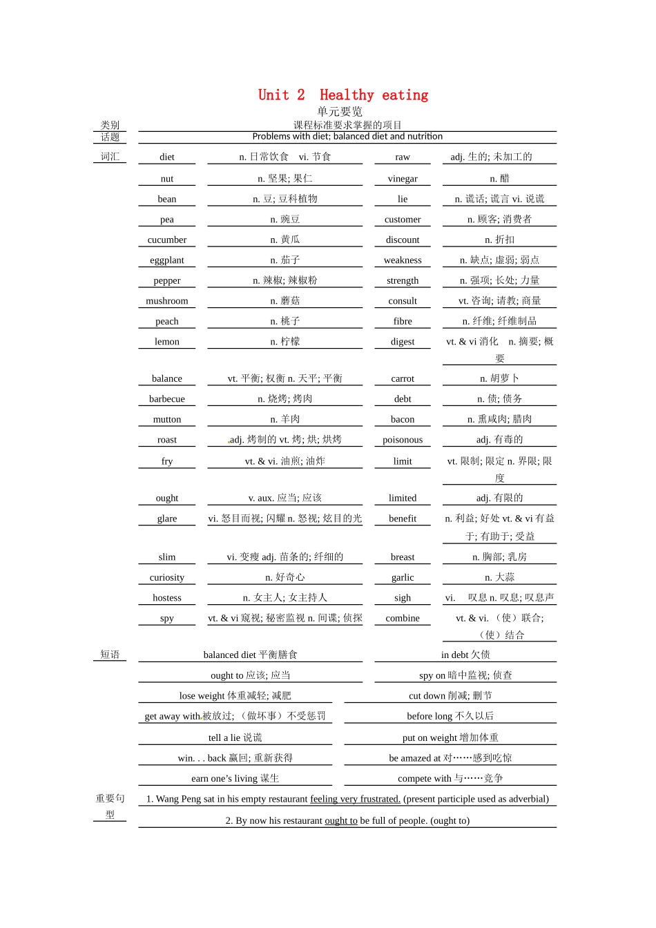 高中英语 Unit 2　Healthy eating Period 1　Warming up and reading优秀教案 新人教版必修3_第1页