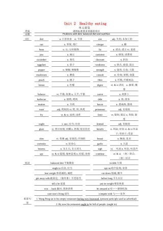 高中英语 Unit 2　Healthy eating Period 1　Warming up and reading优秀教案 新人教版必修3