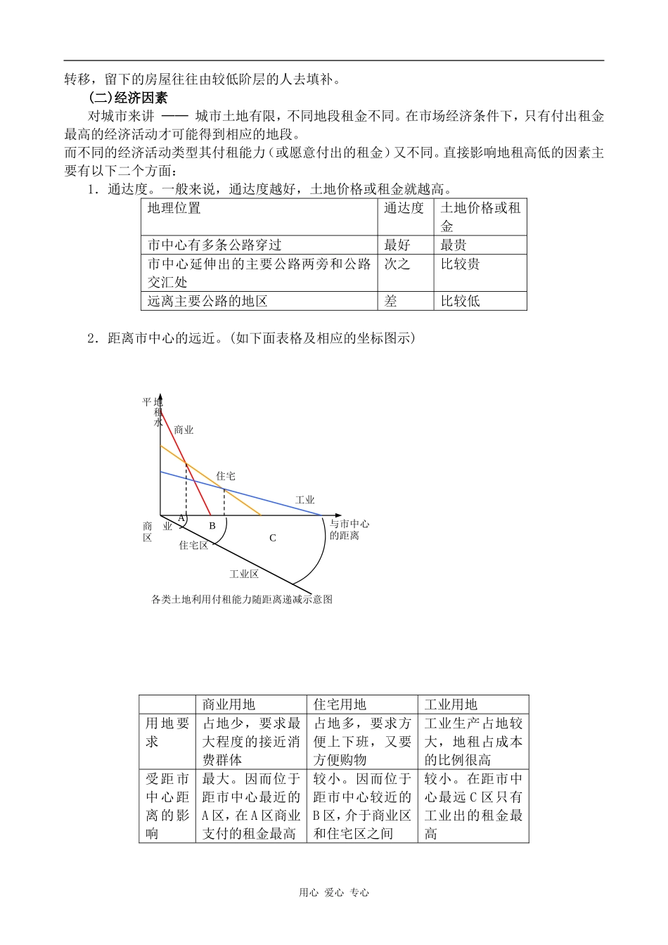 高中地理城市功能分区的结构和成因旧人教选修一_第2页