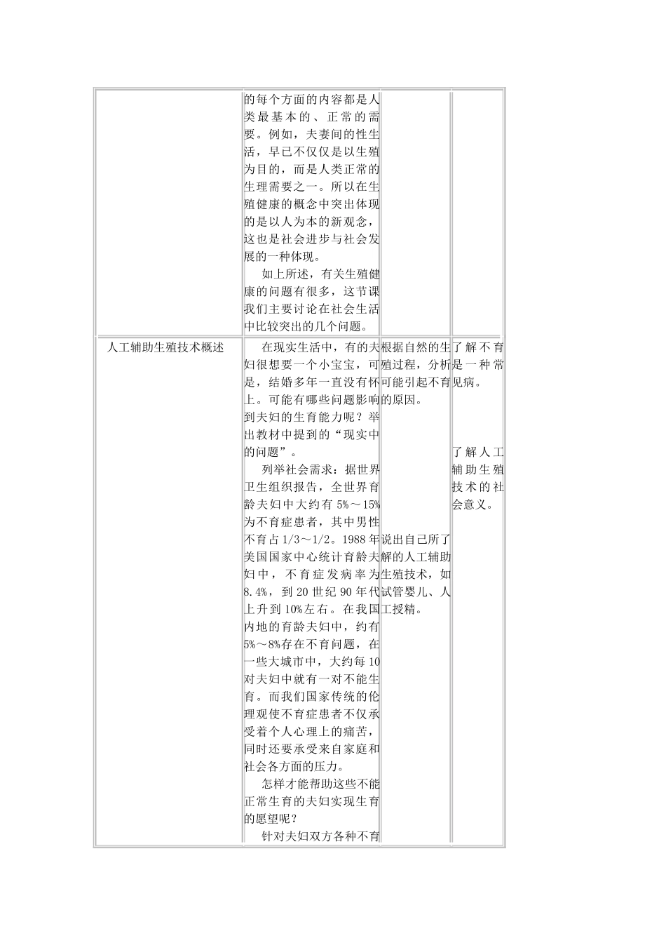 高中生物 第三单元 生物科学与人类健康 第二章 人类生殖工程 3.2 人类生殖工程（1）教案 中图版选修2-中图版高二选修2生物教案_第3页