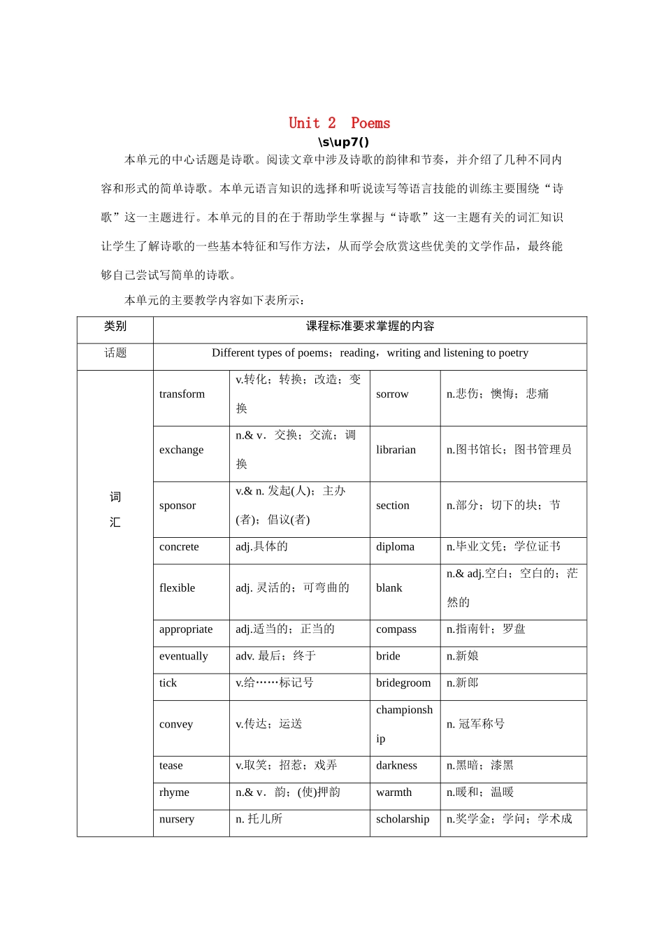 高中英语 Unit2 Poems Period 1优秀教案 新人教版选修6_第1页